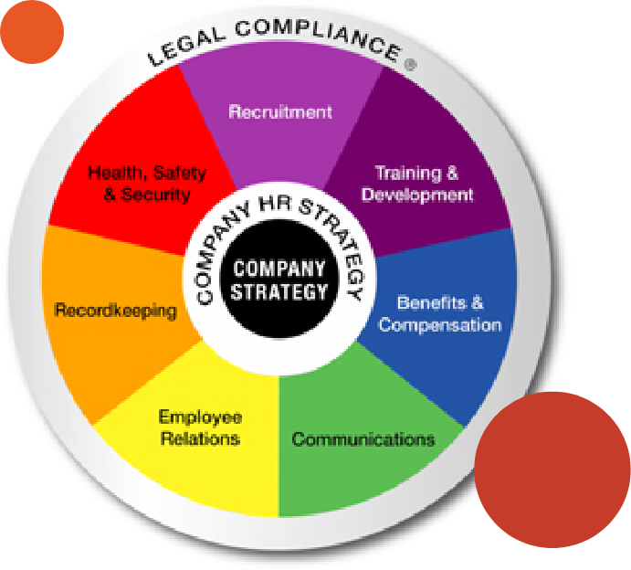 company hr strategy